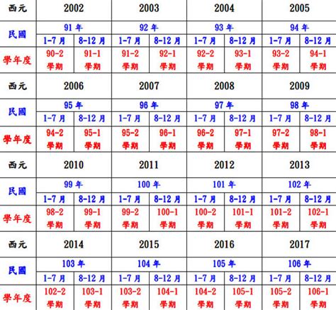 57年次屬什麼生肖|民國57年是西元幾年？民國57年是什麼生肖？民國57年幾歲？